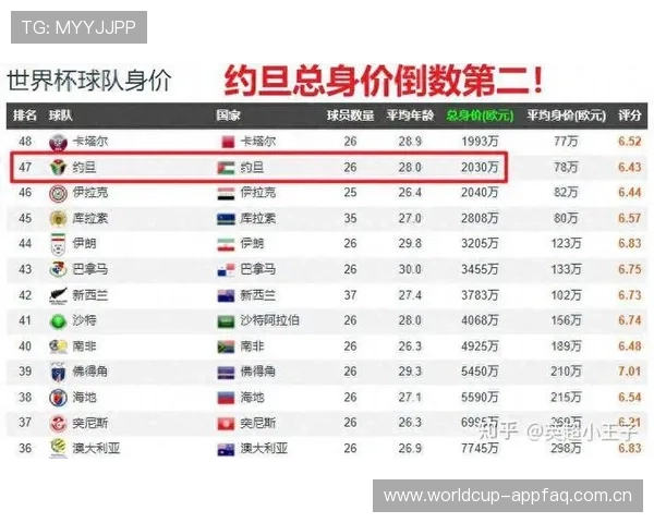 全面解析约旦与阿尔及利亚在世界杯中的比赛日程及重要赛事时间 全面解析约旦与阿尔及利亚在世界杯中的比赛日程及重要赛事时间